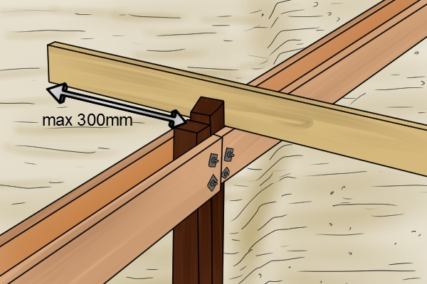 Joists extending past post