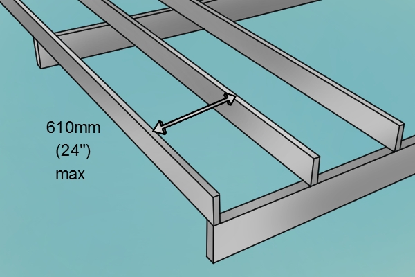 Space between joists