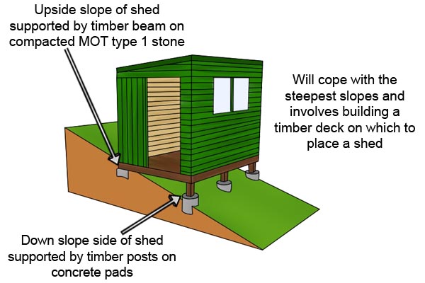 Shed on slope with decking block base