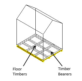 preparing a timber bearer base