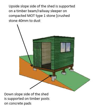 A Post and Pier Shed on a Slope