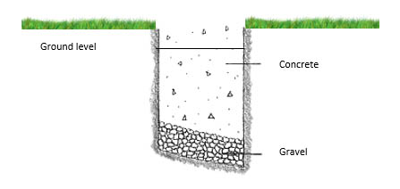 Gravel for Drainage