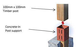 Metpost Concrete-In Post Support