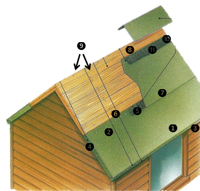 Re-felting Shed Roof