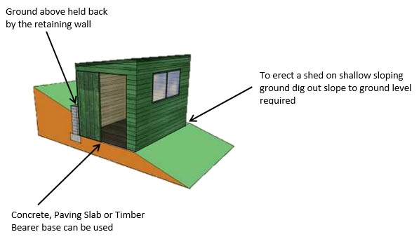 Shed on Sloping Ground with Retaining Wall