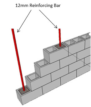 Inserted Reinforcing Bars