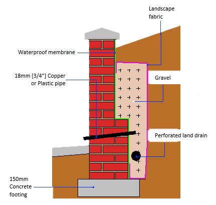 The Completed Concrete Block Retaining Wall